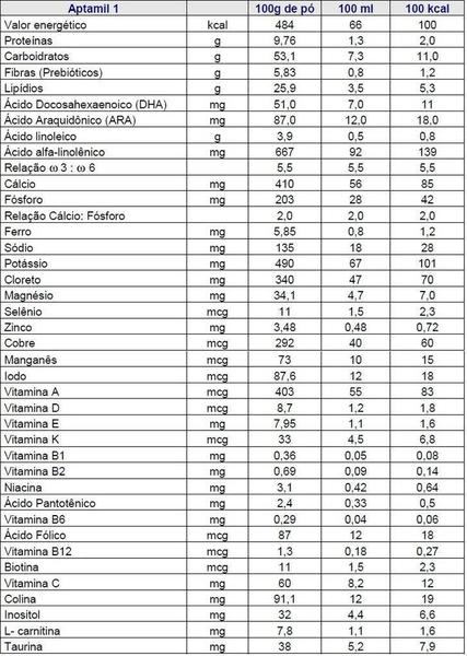 Kit Com 03 - Aptamil Premium 1 - 800G Cada - Danone Imagem de Kit Com 03 - Aptamil Premium 1 - 800G Cada