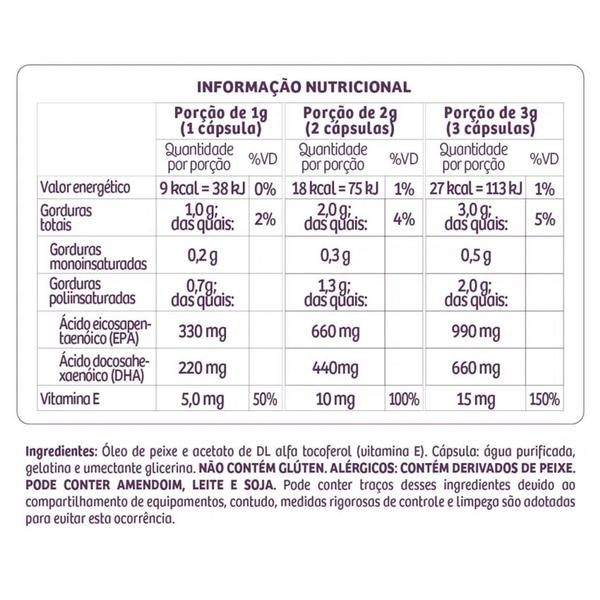 Imagem de Kit com 03 unidades Super EPA Omega 3 TG (Selo MEG-3) EPA de 990 mg + DHA de 660 mg Odorless com 90 cápsulas-Sanavita