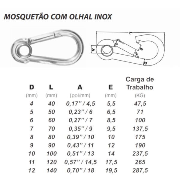 Imagem de Kit Com 04 Mosquetão Com Olhal 12X140Mm Em Aço Inoxidável