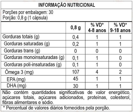 Imagem de Kit Com 05 - Ômega 3 Kids 30 Cápsulas Mastigáveis Peixinho Sabor Cereja Melcoprol