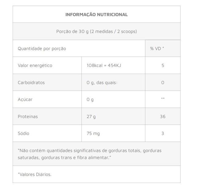 Imagem de Kit com 10 Unidades de Body Protein Sabor Neutro de Sachê de 15 g Equaliv