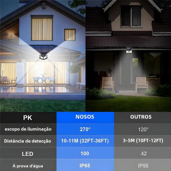 Imagem de Kit com 12 Luzes Solares Externas 100 LEDs - Sensor de Movimento 270°