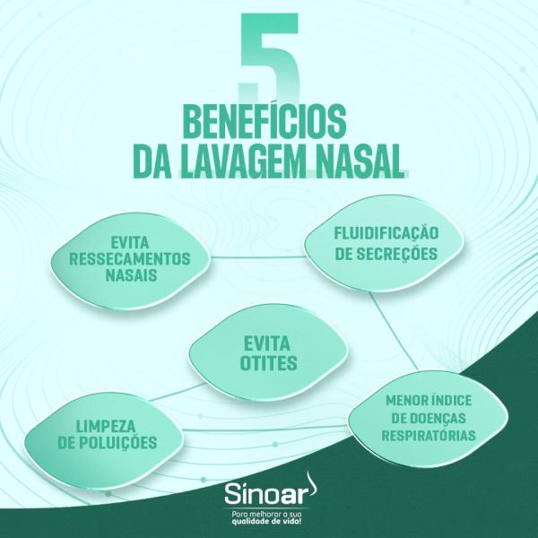 Imagem de Kit Com 120 Sachês 2.5G De Sal Refinado Sinoar Solução Nasal