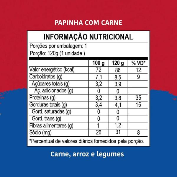 Kit Com 12Und Papinha De Carne, Arroz E Legumes Papapá 120G Imagem de Kit Com 12Und Papinha De Carne, Arroz E Legumes Papapá 120G