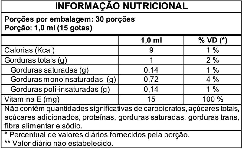 Imagem de Kit Com 2 - Óleo de Abacate Premium Com Vitamina E Extravirgem 30ml Nataly