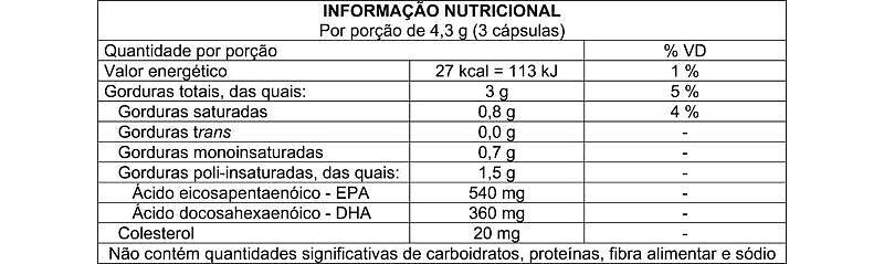 Imagem de Kit Com 2 - Ômega 3 de 60 Capsulas de 1450mg Promel