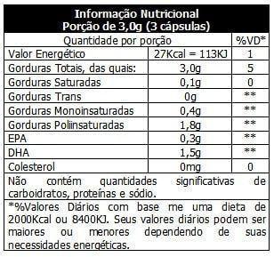 Imagem de Kit com 3 MEGA DHA Vitafor 120 Capsulas - Ômega 3 DHA Alta Concentração