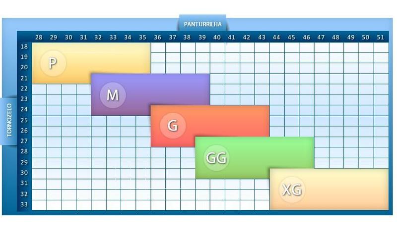 Imagem de Kit com 3 Meias Kendall 3/4 Média Compressão (18-20 mmHg) - 1671 Mel