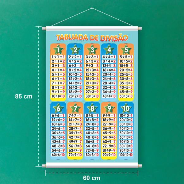 Imagem de kit com 4 Banner Educativo Tabuadas - 85x60cm