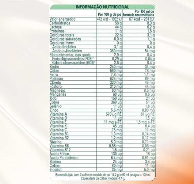 Imagem de Kit Com 6 Fórmula Infantil Nestogeno 1 de 800g cada