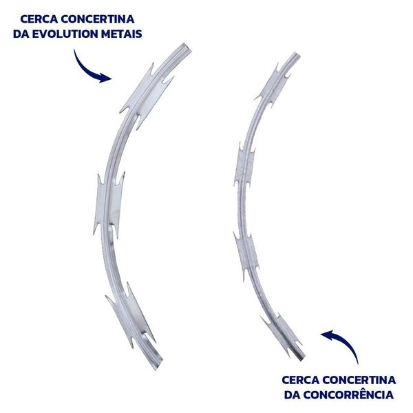 Imagem de Kit Completo Cerca Concertina Dupla Clipada 30cm P/ 5 Metros