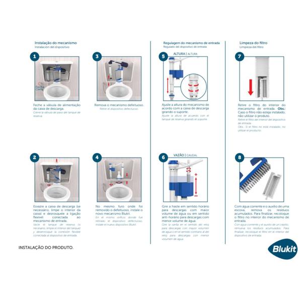 Imagem de Kit Completo P/ Cx Acoplada C/ Acnd Pneumático Branco Blukit