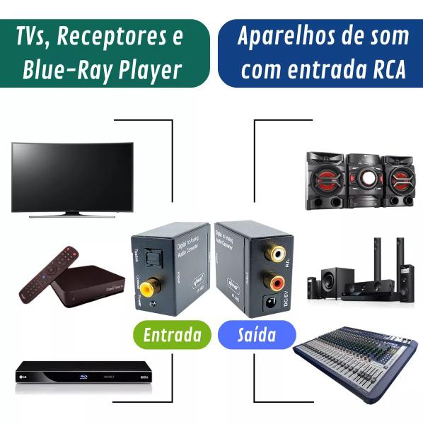 Imagem de Kit Conversor de Áudio Digital Óptico P/ Analógico C/ Cabo