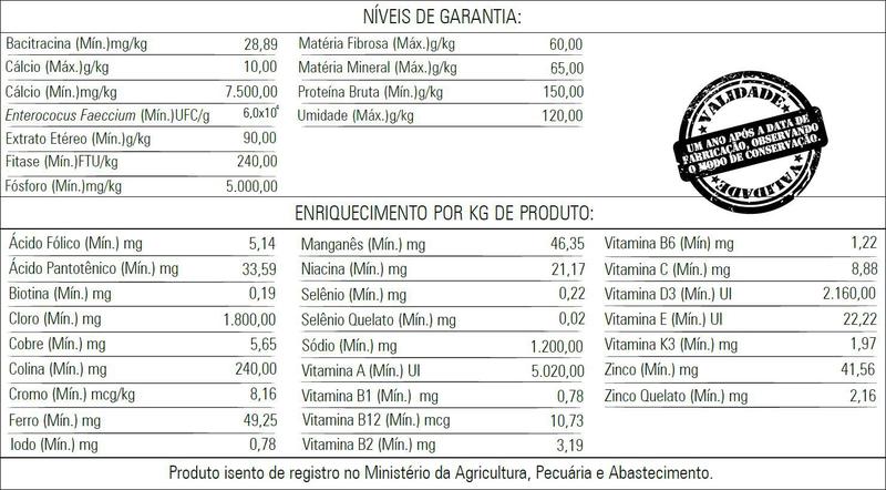 Imagem de Kit Criador 1 Bambito Extrusado 5kg + 2 Bambito Mix Sementes com Ração 5kg Calopsita RingNeck Rosela