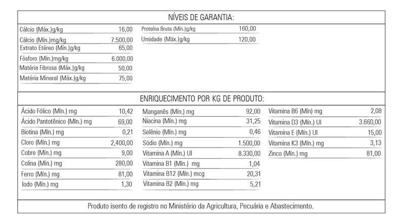 Imagem de Kit Criador 2 Bambito Extrusada 5kg + 1 Cc Parrots 6kg - Biotron Farinhada Alimento para Psitacídeos