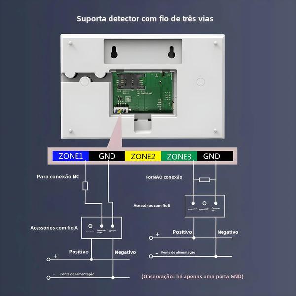 Imagem de Kit de Alarme Doméstico Inteligente GSM WiFi Tuya - Controle via App