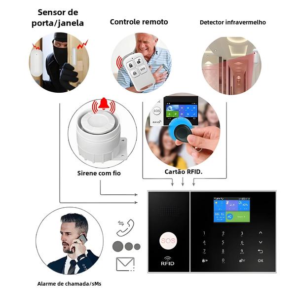 Imagem de Kit de Alarme Doméstico Inteligente GSM WiFi Tuya - Controle via App