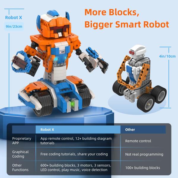 Imagem de Kit de construção de robôs Apitor Robot X 12 em 1 com 600 peças