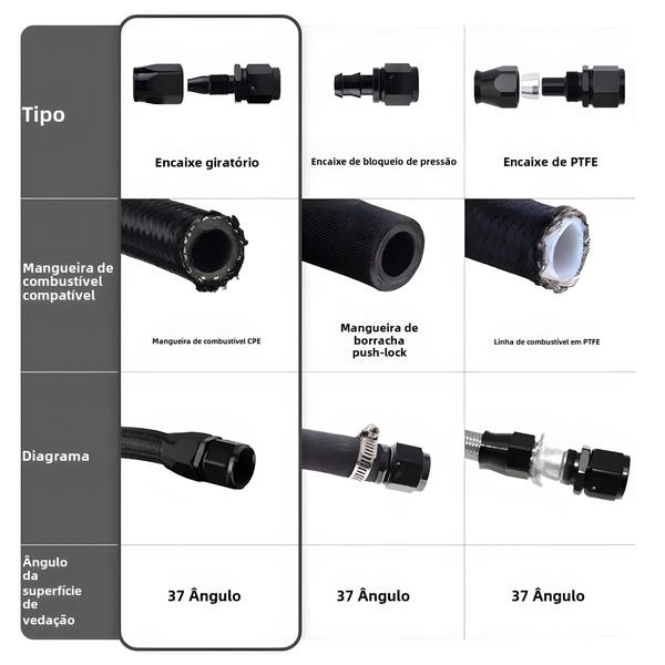 Imagem de Kit de Encaixe de Mangueira Giratória para Combustível e Óleo - An4, An6, An8, An10 - Reto e 45°