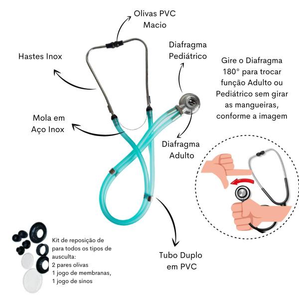 Imagem de Kit de Enfermagem Aparelho de Pressao Estetoscopio Necessaire Transparente Medidor Glicose Multi Estagio Incoterm