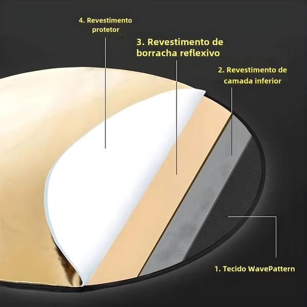 Imagem de Kit de Iluminação Portátil 5 em 1 para Fotografia - Refletor Redondo com Difusor