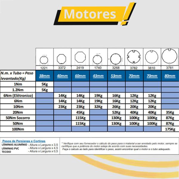 Imagem de Kit De Instalação P/ Motor De 6n e 10n Tubo Oct 60mm