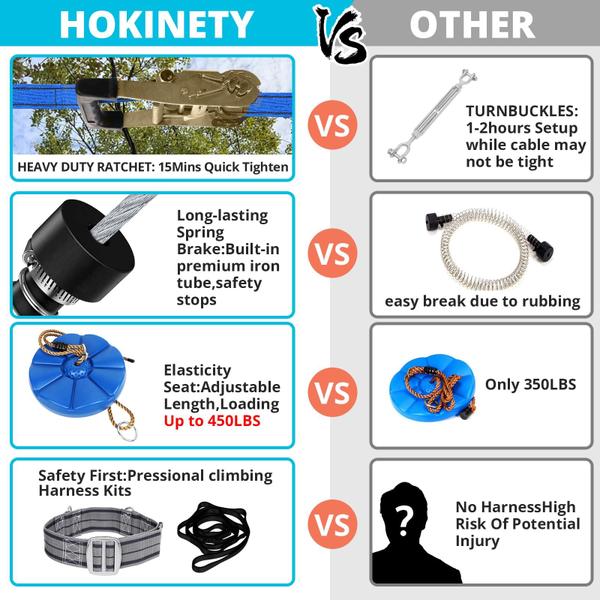 Imagem de Kit de tirolesa HOKINETY 36,5 m para crianças e adultos de até 204 kg com S