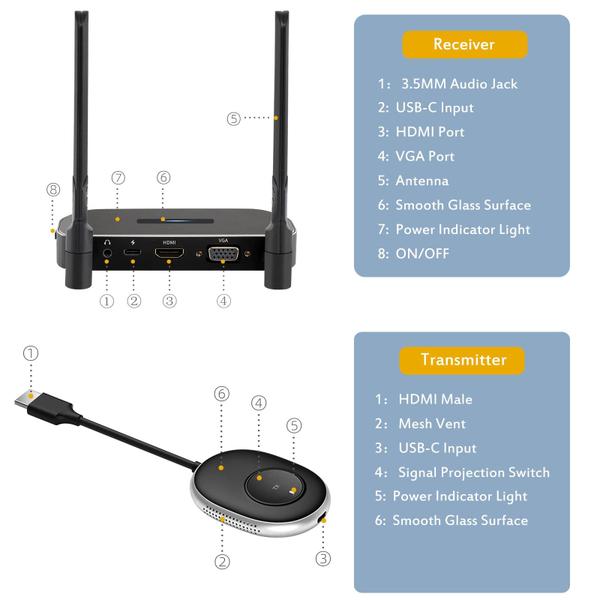 Imagem de Kit de transmissor e receptor HDMI sem fio 4K POFAN