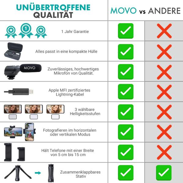 Imagem de Kit de vlog Movo iVlogger para iPhone com tripé, luz e microfone