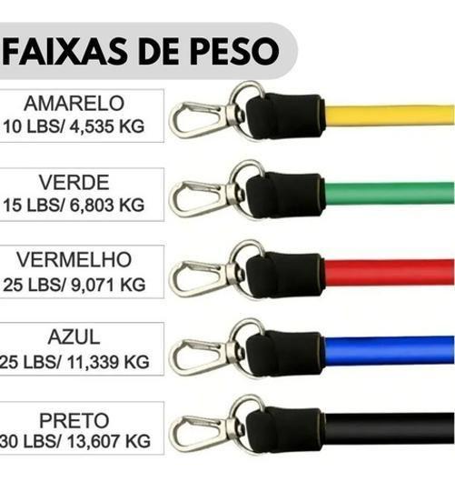 Imagem de Kit Elástico Para Treino Exercícios Malhar Musculação Casa