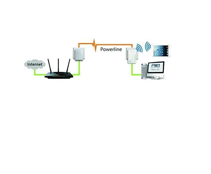 Imagem de Kit Extensor Wifi Tp-link Powerline Av600 Tl-wpa4220tkit