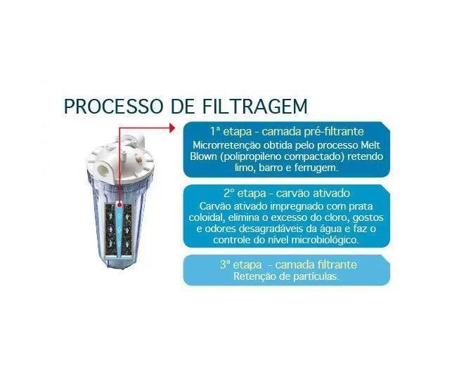 Imagem de Kit Filtro De Agua E Torneira Tipo Faucet Para Bancada Mesa