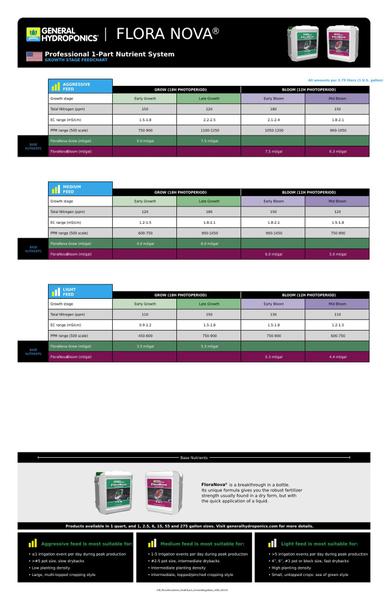 Imagem de Kit FloraNova Grow e FloraNova Bloom 2x946ml General Hydroponics - GrowFert