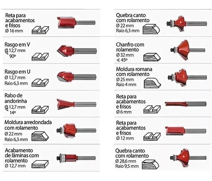 Imagem de Kit Gabarito dor De Contornos + 12 Fresas Para Tupia