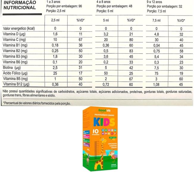 Imagem de Kit Good Vit Mulher 60 Cápsulas + Polivitamínico Kids 240ml.