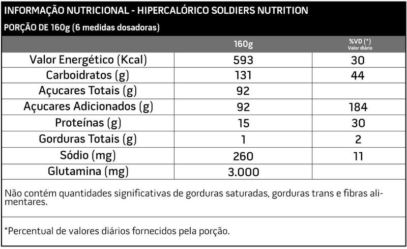 Imagem de Kit: Hipercalórico Army Super Mass - 3Kg + Creatina Monohidratada Pote 300g - 100% Pura Importada - Soldiers Nutrition