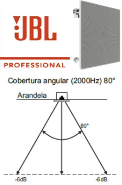 Imagem de Kit Home Caixa JBL Gesso 5.0  Coaxial 6CO3Q 140W - 5 caixas