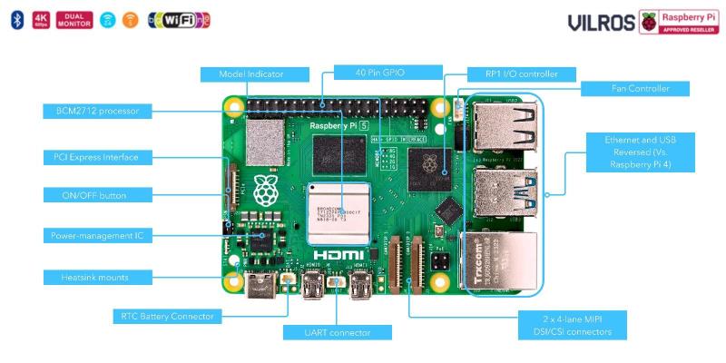 Imagem de Kit inicial para Raspberry Pi 5 Vilros Turbo Cooled Alumínio 128 GB