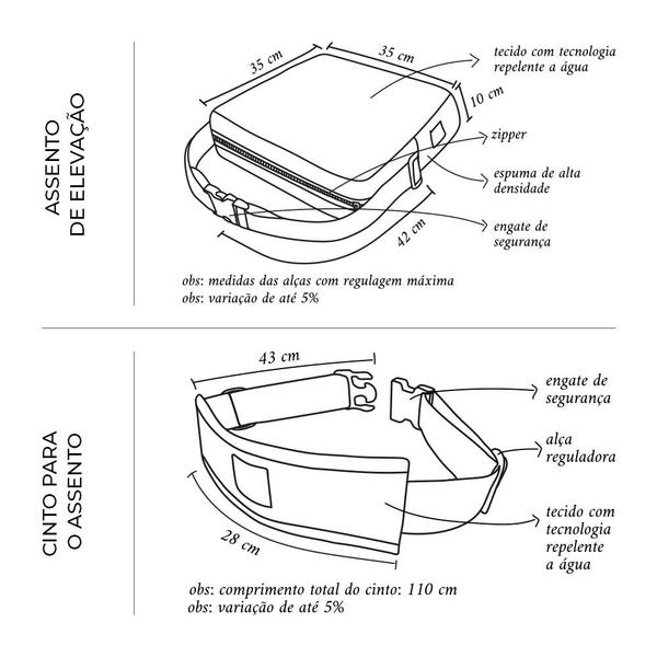 Imagem de Kit Introdução Alimentar 5 Colheres Design Anatômico Buba 1 Assento E Cinto Elevação Infantil