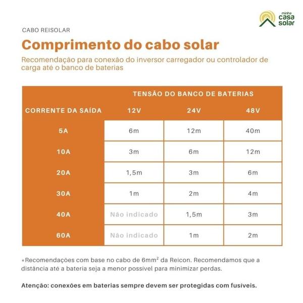 Imagem de Kit Ligação Painel Solar Cabo 6mm Com Conector MC4 Conexão Serie