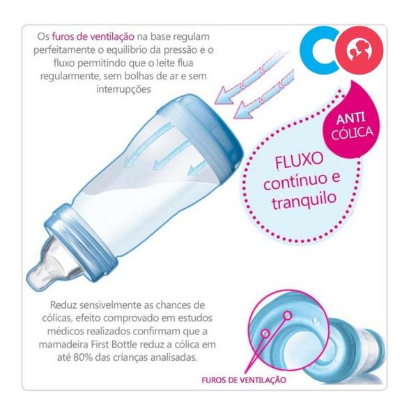 Imagem de Kit Mam Mamadeira Easy Start Azul 130 160 2x260ml