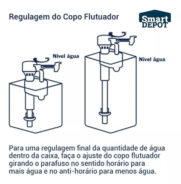 Imagem de Kit Mecanismo Caixa Acoplada Universal Duplo Acionamento