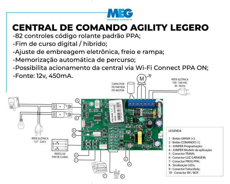 Imagem de Kit Motor Ppa Dz Hub Legero 1/4 Portão Deslizante 500kg 3,5m