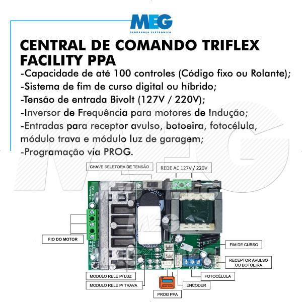 Kit Motor Ppa Dz Rio 1/2 Cv 4,5m Crem 3 Control Portão 800kg Imagem de Kit Motor Ppa Dz Rio 1/2 Cv 4,5m Crem 3 Control Portão 800kg