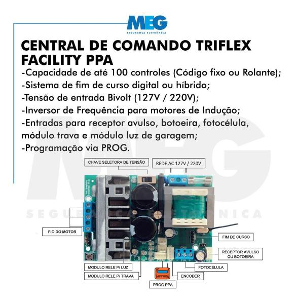 Kit Motor Ppa Dz Rio Jetflex 500kg Portão Eletrônico 3m Cremalheira Imagem de Kit Motor Ppa Dz Rio Jetflex 500kg Portão Eletrônico 3m Cremalheira