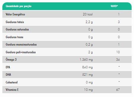 Imagem de Kit Ômega 3 Tg Ultra Concentrado 120 Caps - Nutrify