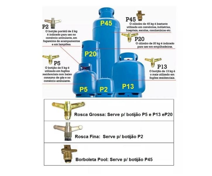 Imagem de Kit P/ 2 Botijões com manometro Gás P/Mangueira 5/16 - 1m (14D)