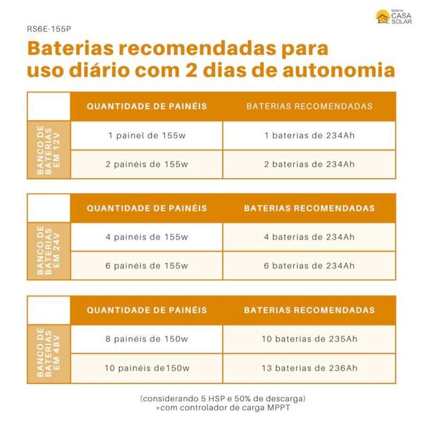 Imagem de Kit Painel Solar 155w Controlador MPPT 40A Sun21