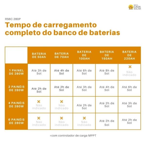 Imagem de Kit Painel Solar 280w Controlador MPPT 40A Sun21