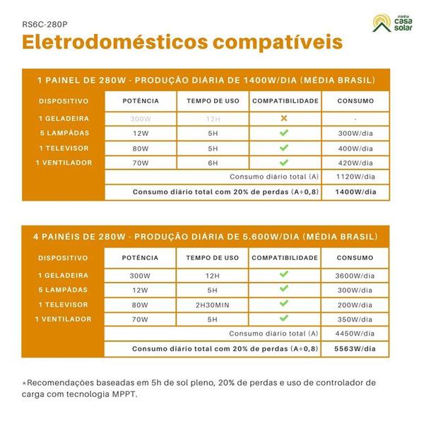 Imagem de Kit Painel Solar 280W Motorhome Inversor 3000W 12V/110V